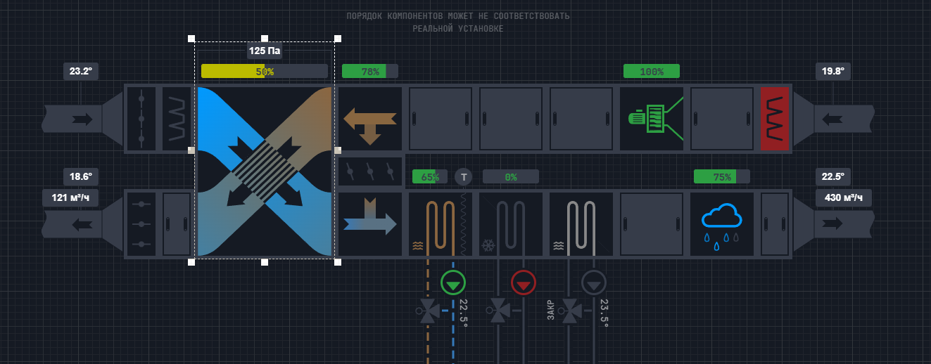AutoSCADA